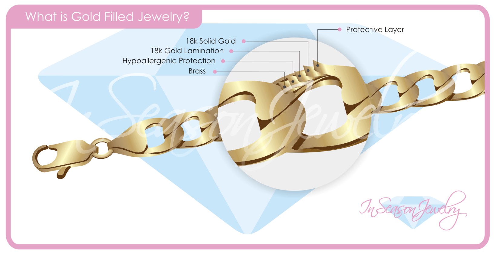 gold vermeil & gold filled achieving the look only gold jewelry can